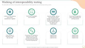 Working Of Interoperability Testing Ppt Pictures Good