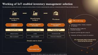 Working Of IoT Enabled Inventory IoT Solutions In Manufacturing Industry IoT SS