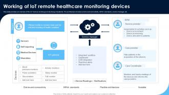 Working Of IoT Remote Healthcare Monitoring Patients Health Through IoT Technology IoT SS V