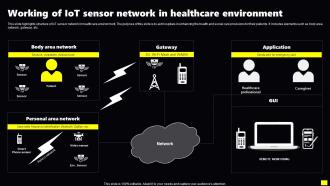 Working Of IoT Sensor Network In Healthcare Environment