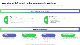 Working Of IoT Smart Meter Components Optimizing Energy Through IoT Smart Meters IoT SS