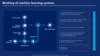 Working Of Machine Learning Systems Hyperautomation Technology Transforming