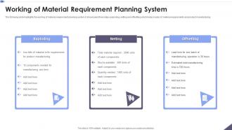 Working Of Material Requirement Planning System