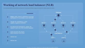 Working Of Network Load Balancer NLB Network Load Balancer Introduction