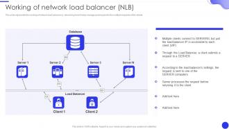 Working Of Network Load Balancer Nlb Ppt Pictures Clipart Images