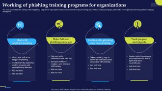 Working Of Phishing Training Programs Phishing Attacks And Strategies