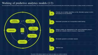 Working Of Predictive Analytics Models Estimation Model IT