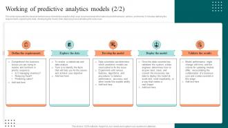 Working Of Predictive Analytics Models Ppt Icon Mockup Professional Images