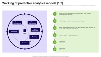 Working Of Predictive Analytics Models Prediction Model