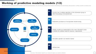 Working Of Predictive Modeling Models Ppt Powerpoint Presentation Slides File Formats