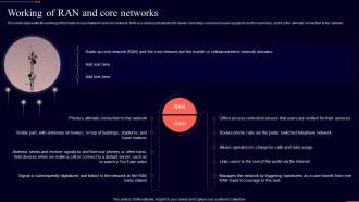 Working Of Ran And Core Networks Open Ran It Ppt Show Design Templates