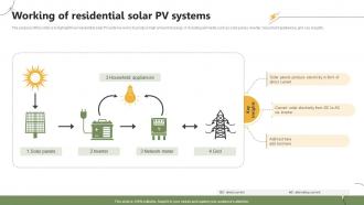 Working Of Residential Solar PV Systems