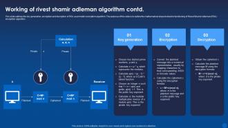 Working Of Rivest Shamir Adleman Algorithm Encryption For Data Privacy In Digital Age It Aesthatic Best