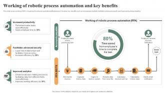 Working Of Robotic Process Automation And Effective Workplace Culture Strategy SS V
