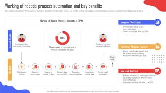 Working Of Robotic Process Automation And Implementing Strategies To Enhance Organizational