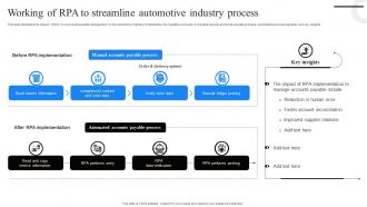 Working Of RPA To Streamline Automotive Industry Process