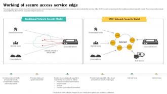 Working Of Secure Access Service Edge Cloud Security Model