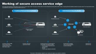 Working Of Secure Access Service Edge SASE Network Security