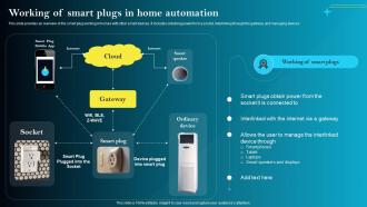 Working Of Smart Plugs In Home Automation Iot Smart Homes Automation IOT SS