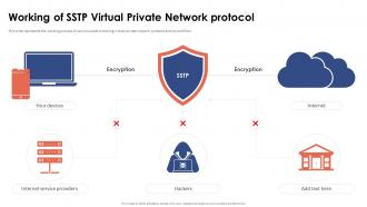 Working Of SSTP Virtual Private Network Protocol