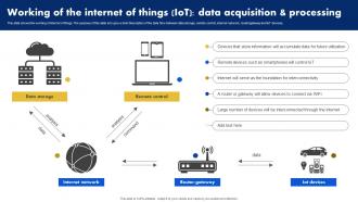Working Of The Internet Of Things IoT Data Acquisition Analyzing Data Generated By IoT Devices
