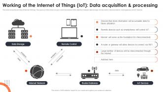 Working Of The Internet Of Things Iot Data Acquisition And Processing Iot Data Analytics