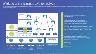 Working Of The Semantic Web Technology Semantic Web Standard Ppt Professional Example Introduction