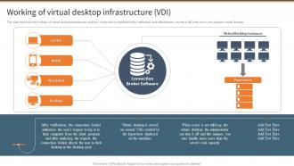 Working Of Virtual Desktop Infrastructure VDI EUC Ppt Powerpoint Presentation File Tips