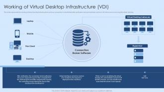 Working Of Virtual Desktop Infrastructure Vdi Virtual Desktop Infrastructure