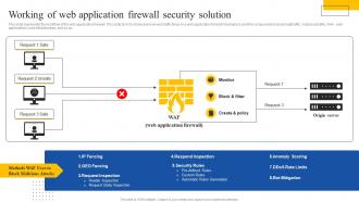 Working Of Web Application Firewall Security Solution Ppt Infographic Template