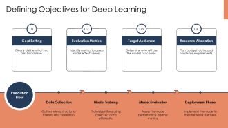 Working On Deep Learning Training PPT Example AT Appealing Content Ready