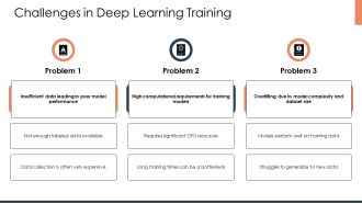 Working On Deep Learning Training PPT Example AT Analytical Content Ready