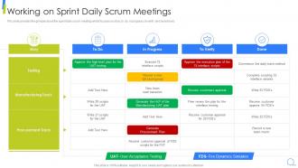 Working On Sprint Daily Scrum Meetings Scrum Model Step By Step