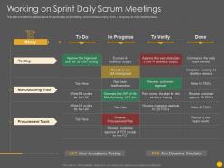 Working on sprint daily scrum meetings scrum software development life cycle it