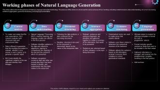Working Phases Of Natural Language Generation Ppt Powerpoint Presentation File Gallery