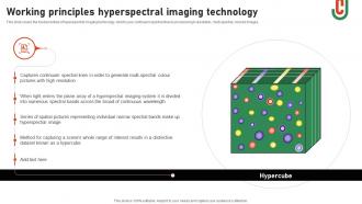 Working Principles Hyperspectral Imaging Technology Hyperspectral Imaging
