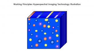 Working Principles Hyperspectral Imaging Technology Illustration