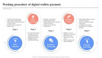 Working Procedure Of Digital Wallets Unlocking Digital Wallets All You Need Fin SS