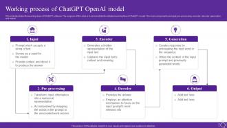 Working Process Of Chatgpt Openai Model Open Ai Language Model It