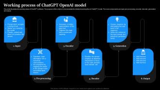 Working Process Of ChatGPT OpenAI Model Regenerative Ai