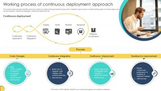 Working Process Of Continuous Deployment Approach Adopting Devops Lifecycle For Program