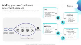 Working Process Of Continuous Deployment Approach Building Collaborative Culture