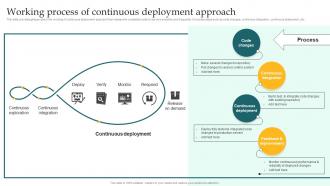 Working Process Of Continuous Deployment Approach Implementing DevOps Lifecycle Stages For Higher Development