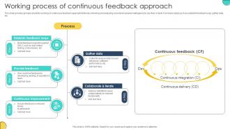 Working Process Of Continuous Feedback Approach Adopting Devops Lifecycle For Program