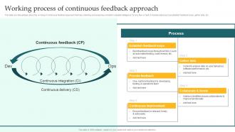 Working Process Of Continuous Feedback Approach Implementing DevOps Lifecycle Stages For Higher Development
