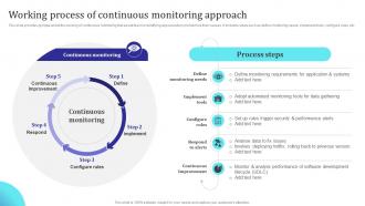 Working Process Of Continuous Monitoring Approach Building Collaborative Culture