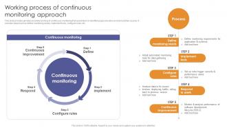 Working Process Of Continuous Monitoring Approach Enabling Flexibility And Scalability
