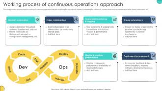 Working Process Of Continuous Operations Approach Adopting Devops Lifecycle For Program