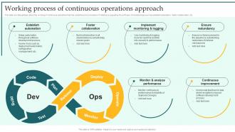 Working Process Of Continuous Operations Approach Implementing DevOps Lifecycle Stages For Higher Development