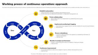 Working Process Of Continuous Operations Approach Iterative Software Development